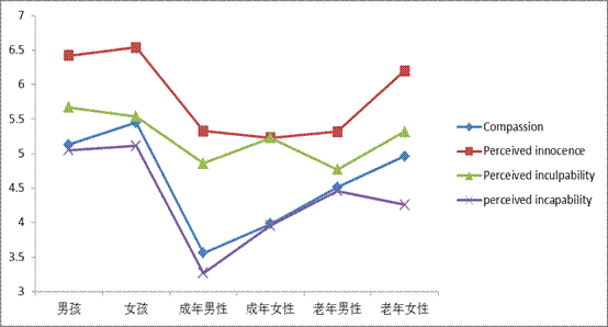 pg电子直营